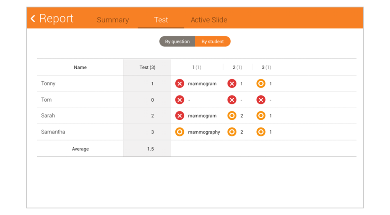 Test탭의 By student