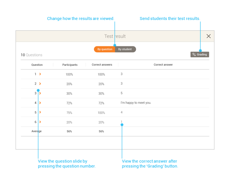 Test Result_ By question